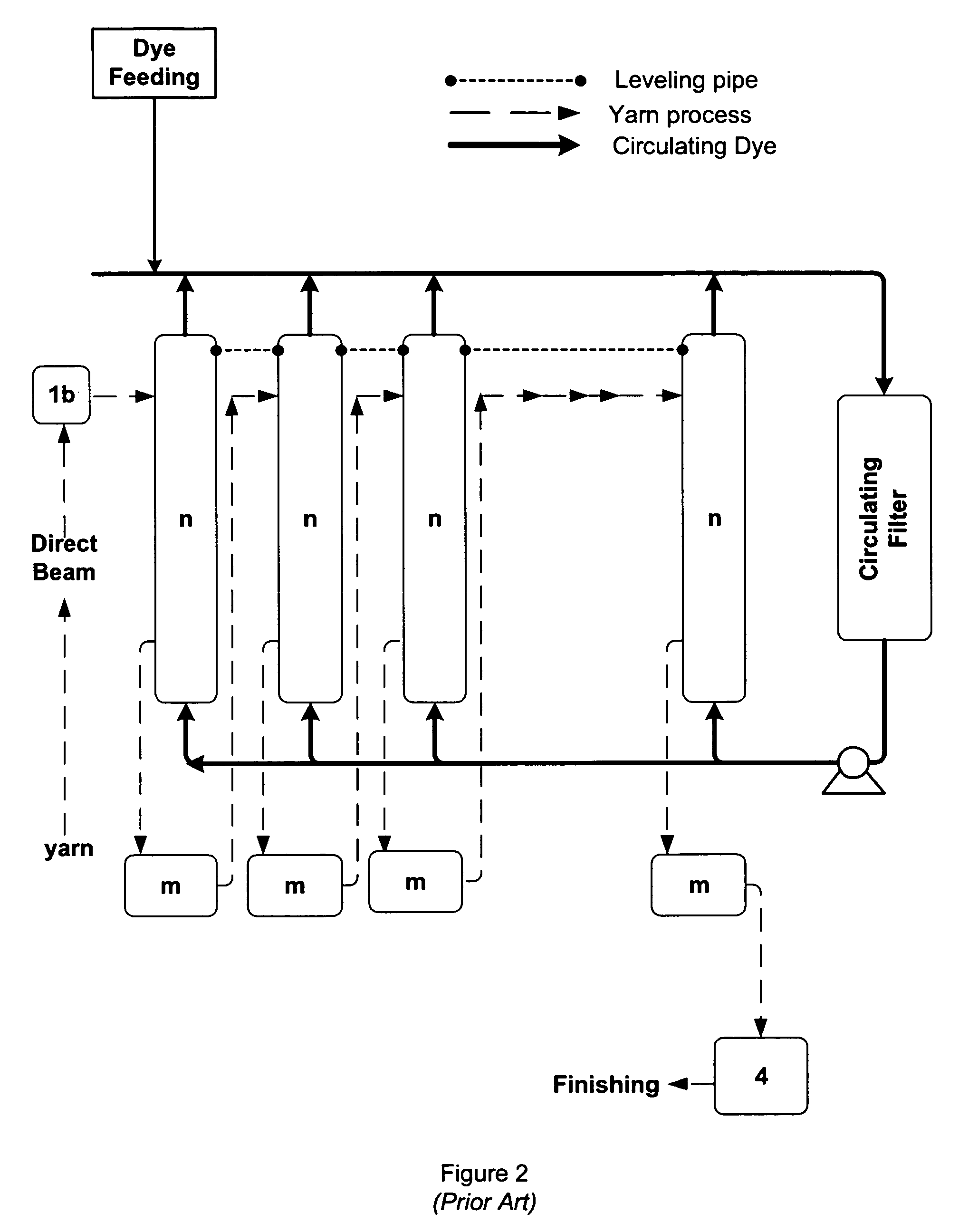 Process for introducing vat dyes and chemicals into textiles