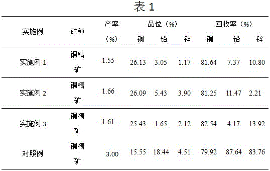 Copper-lead mixed concentrate flotation separation inhibitor and its preparation method and beneficiation method