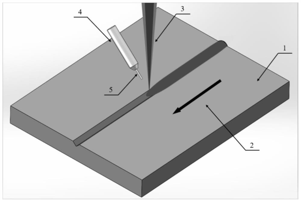 A point ring laser and arc hybrid welding method