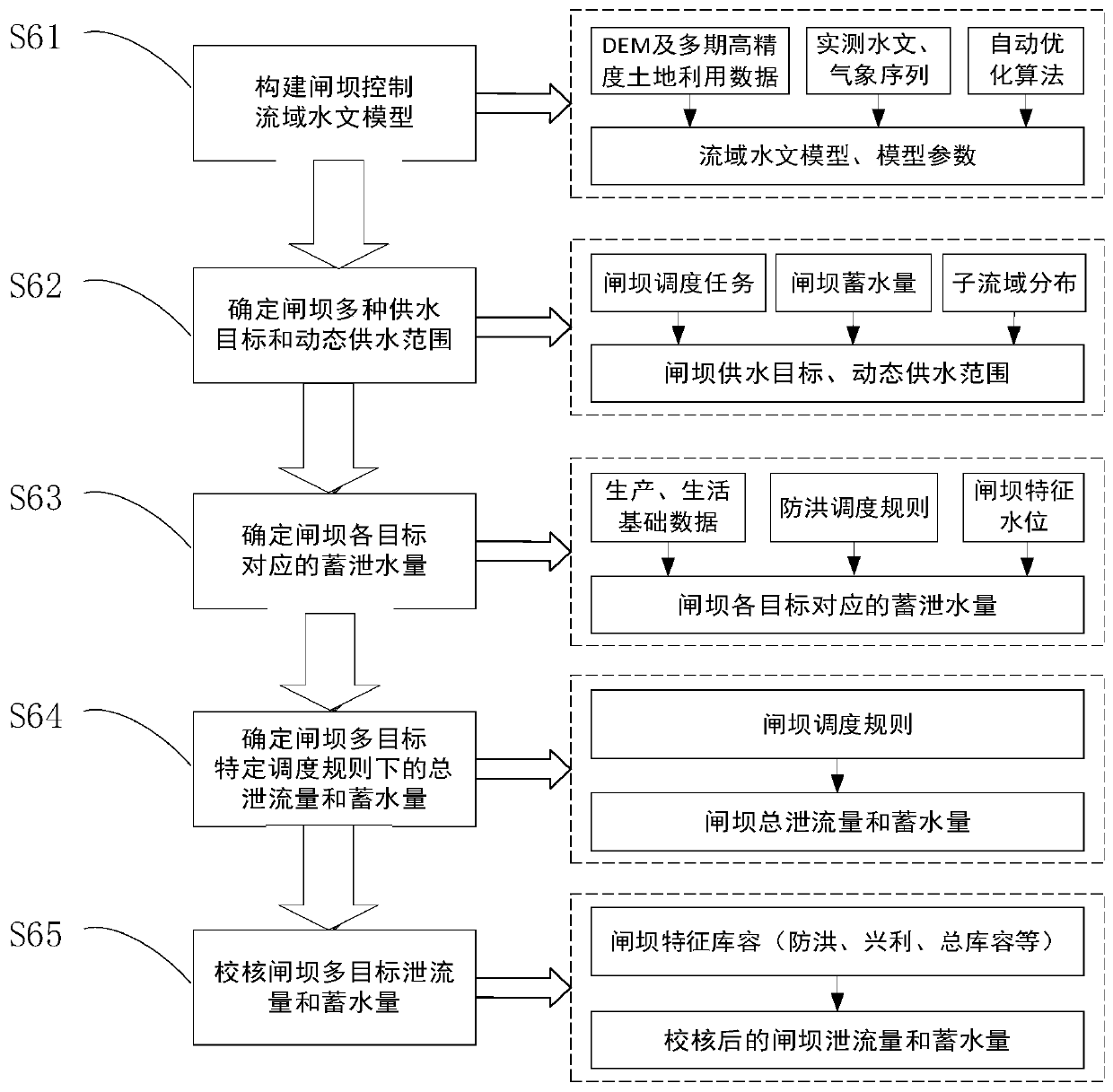 A gate dam multi-target discharge estimation method and system