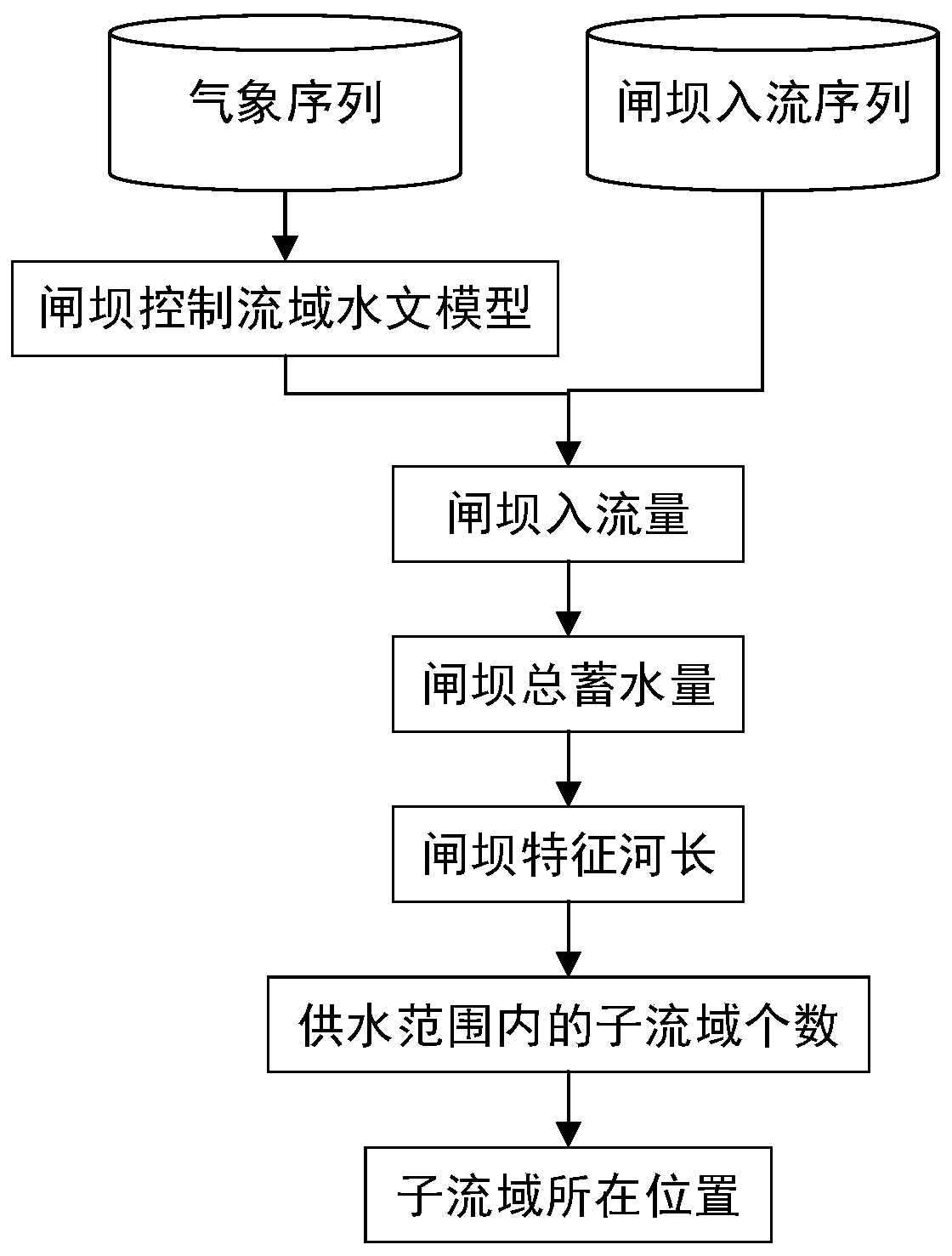 A gate dam multi-target discharge estimation method and system