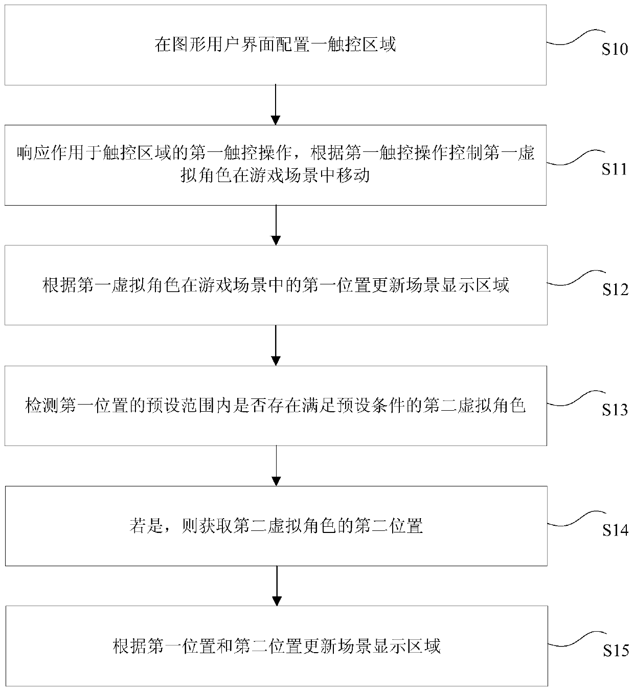 Display control method, device, storage medium, processor and terminal in game