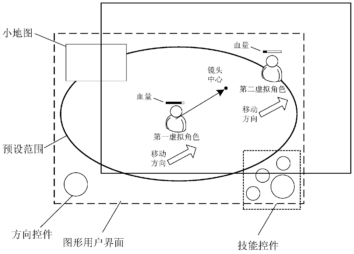 Display control method, device, storage medium, processor and terminal in game