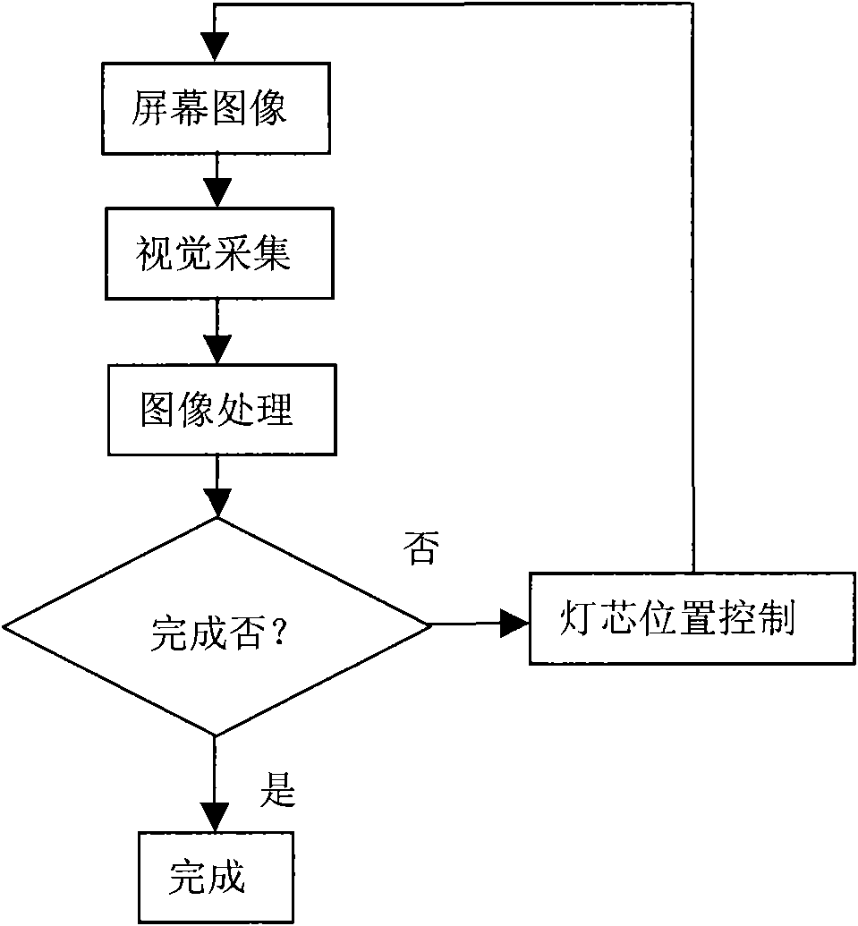 Device for automatically positioning projection lamp wick in lamp cup and method for positioning same