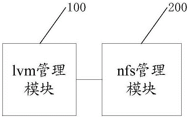 Cluster file system