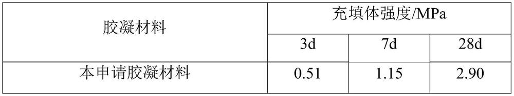 Method for preparing mine cemented filling material by using labor/mining industry solid waste mineralized CO2