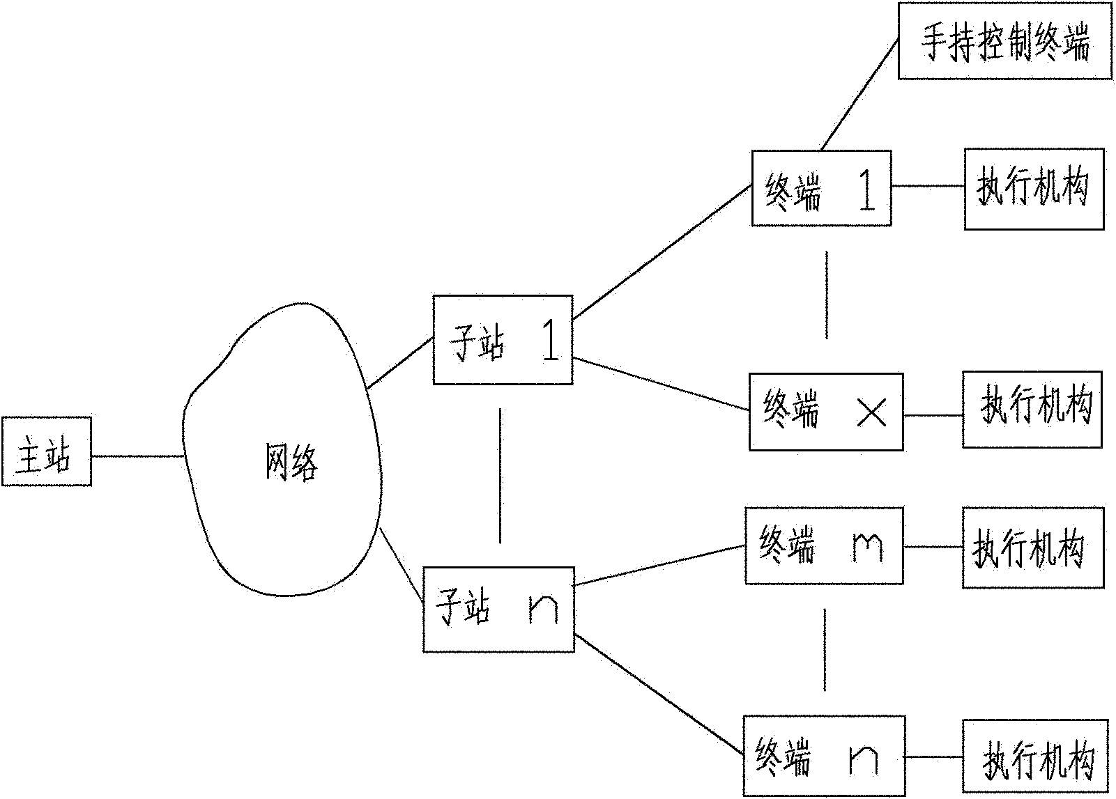 Remote control system for resident power cut and power transmission