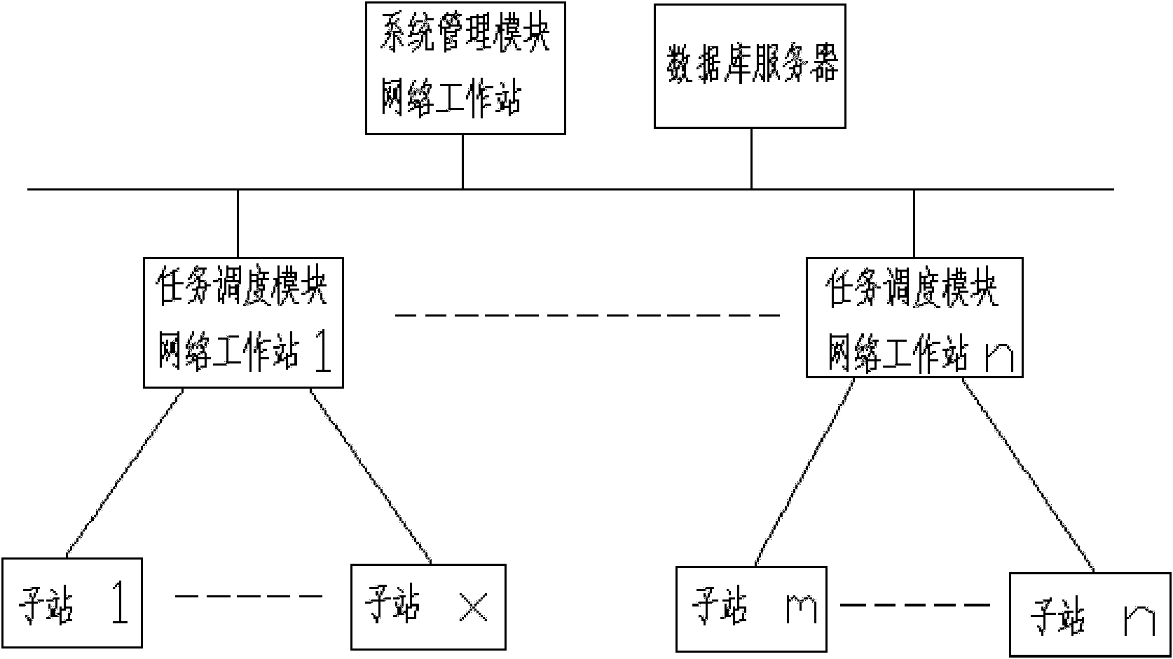 Remote control system for resident power cut and power transmission