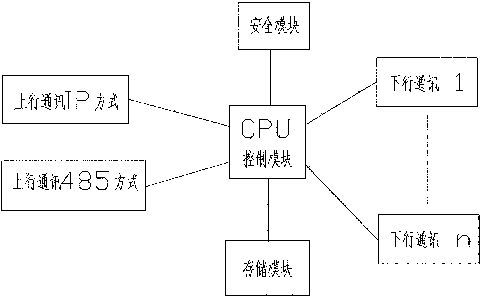 Remote control system for resident power cut and power transmission