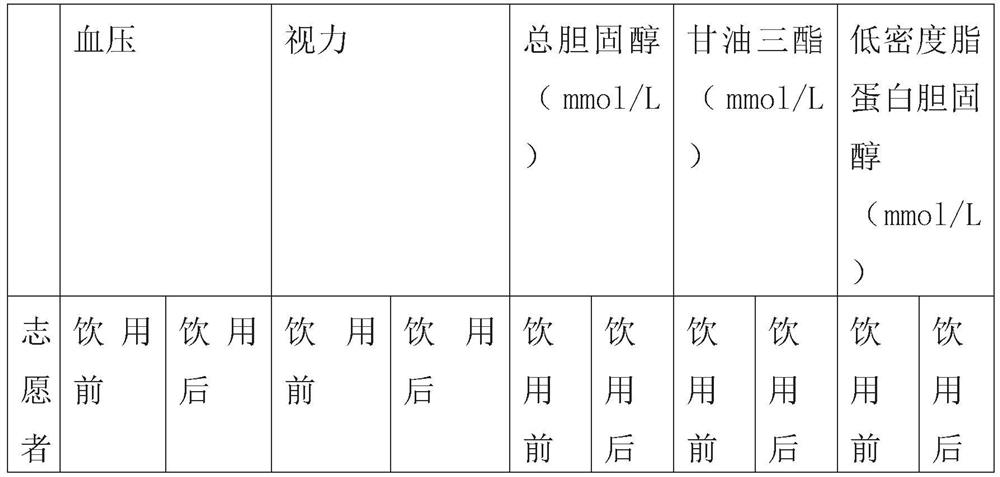 Formula of healthy herbal coffee