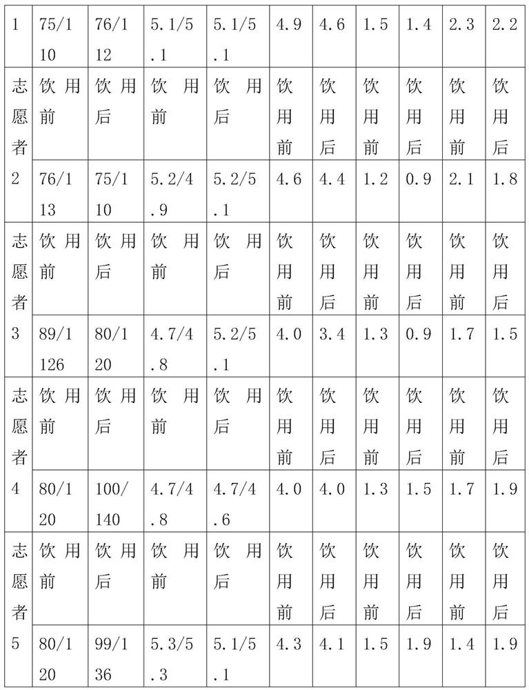 Formula of healthy herbal coffee