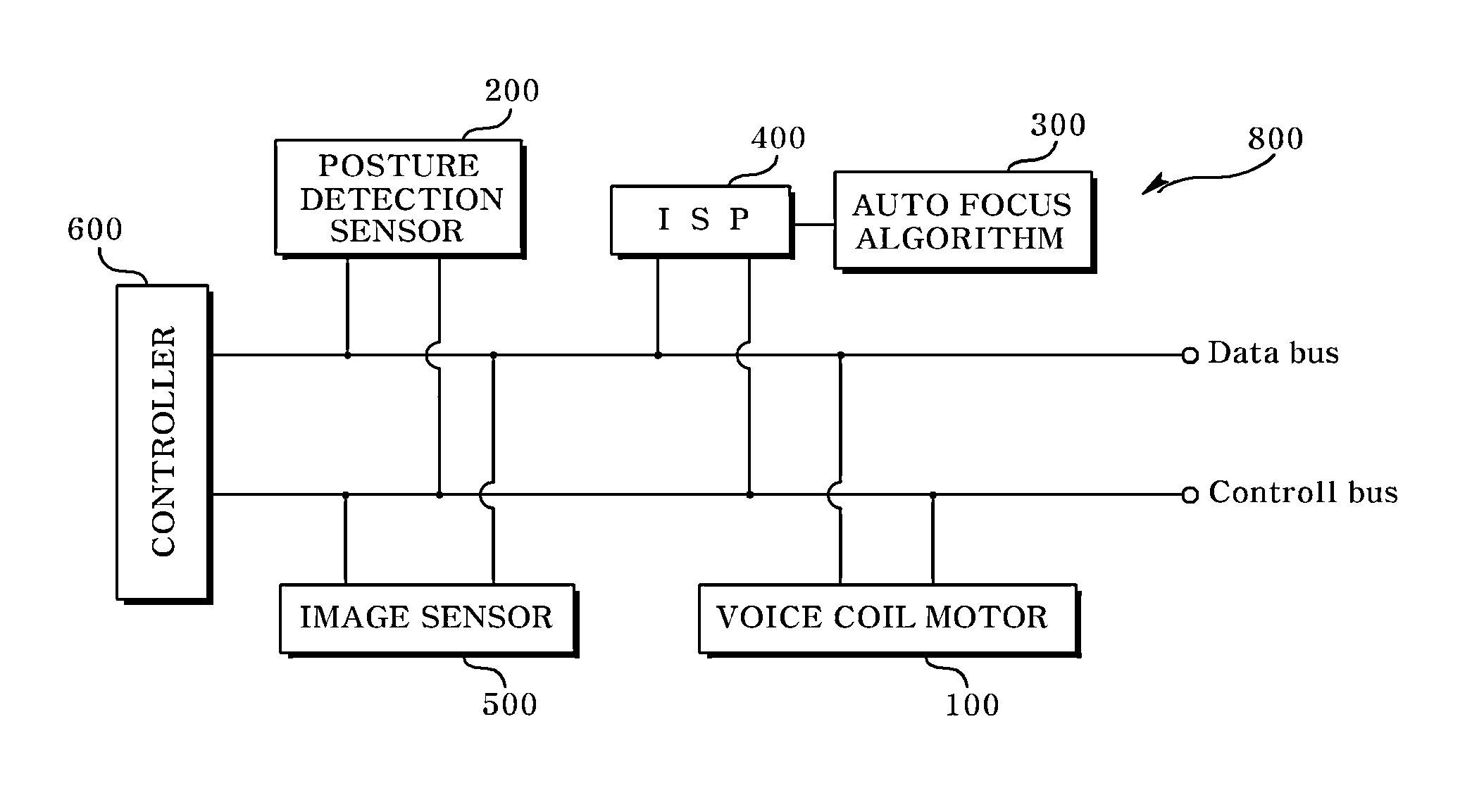 Camera module and auto focusing method of camera module