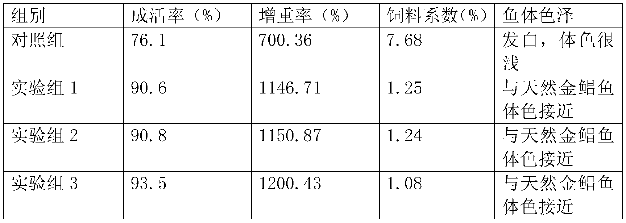 Compound feed capable of improving body color of golden pomfret