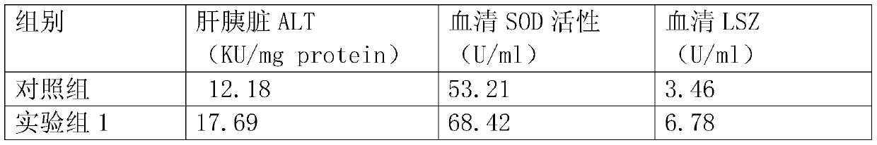 Compound feed capable of improving body color of golden pomfret