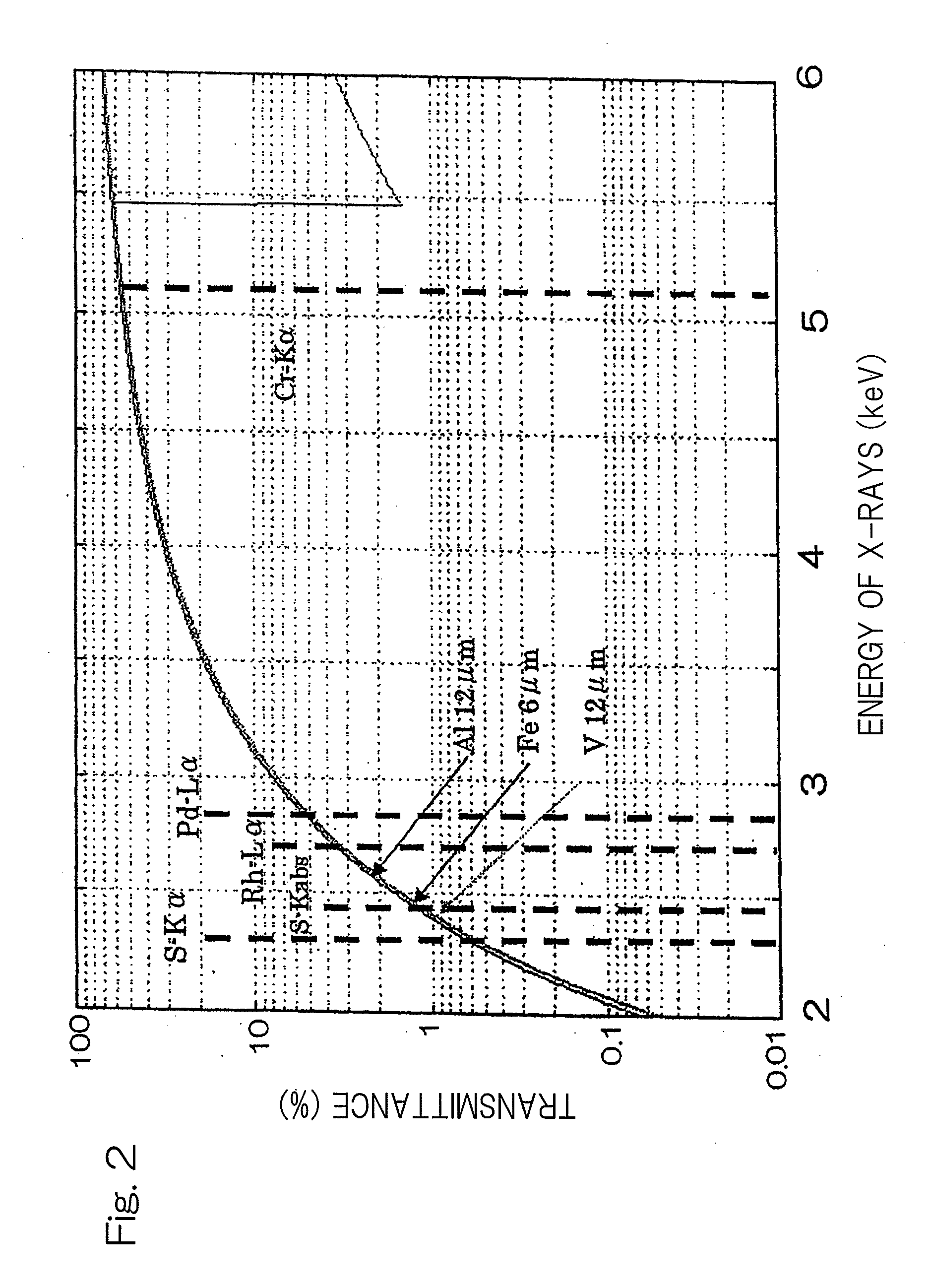 X-ray fluorescence spectrometer