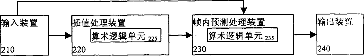 Method and apparatus for intra-frame prediction in video encoding/decoding