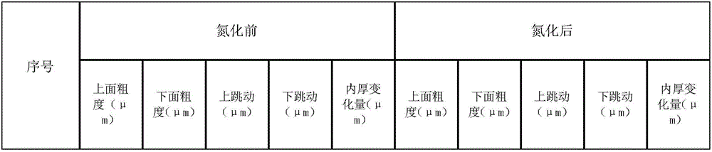 Automotive brake disc and surface modification method thereof