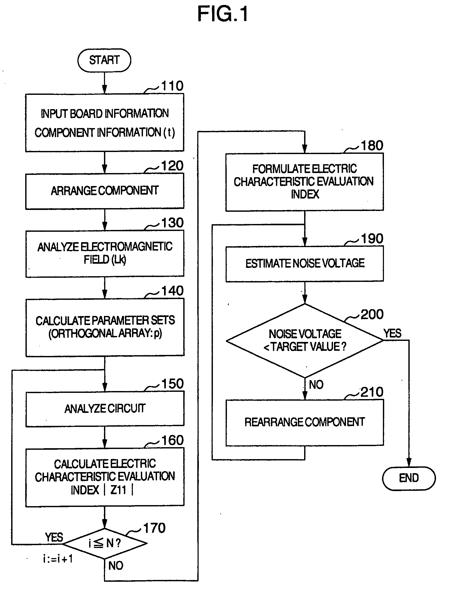 Support method and apparatus for printed circuit board