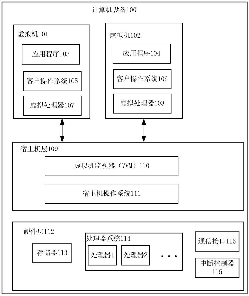 Chip system, method for processing virtual interrupt and corresponding device