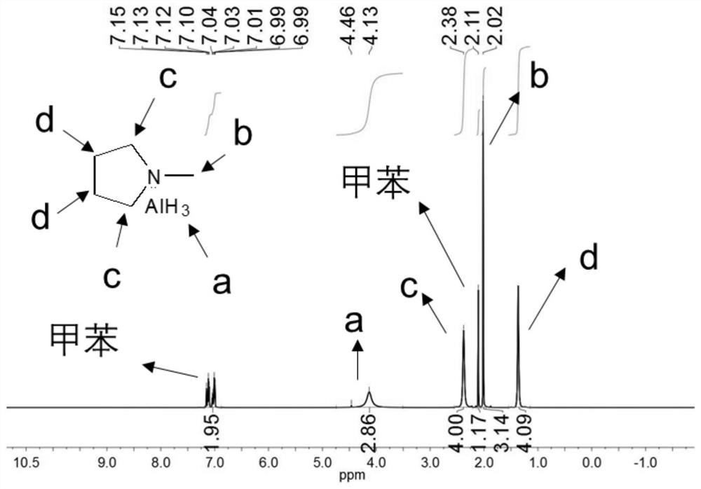 Metal aluminum nano adjuvant, preparation method thereof, vaccine composition, preparation method of vaccine composition and application of metal aluminum nano particle