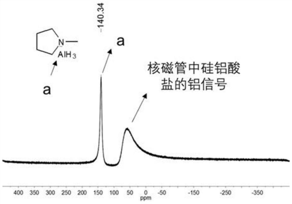 Metal aluminum nano adjuvant, preparation method thereof, vaccine composition, preparation method of vaccine composition and application of metal aluminum nano particle