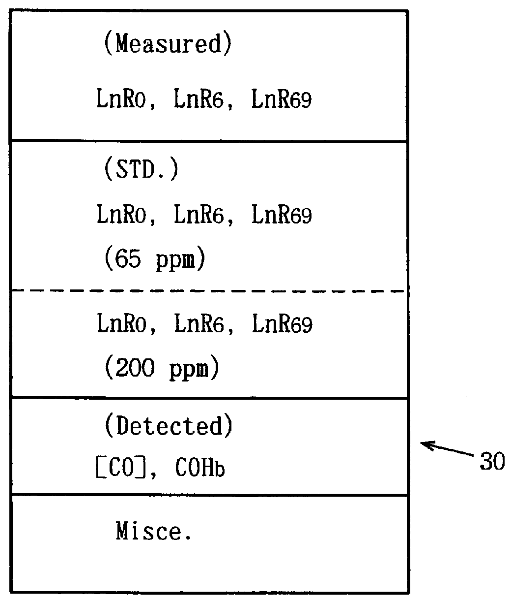 Gas detecting method and its detector