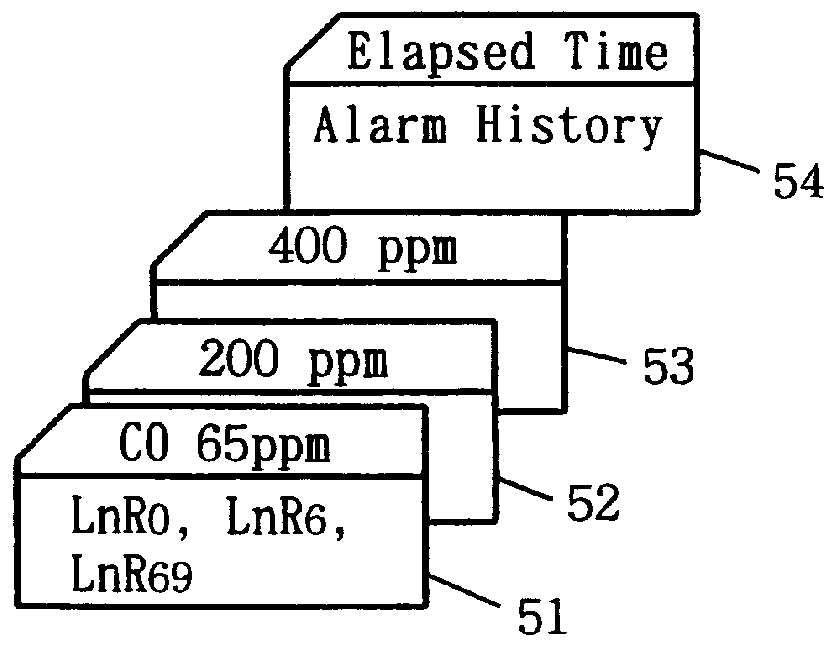 Gas detecting method and its detector