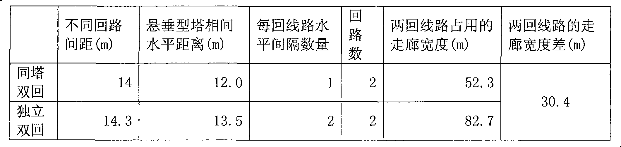 Heavy ice area dual-loop co-column suspension type power transmission iron tower