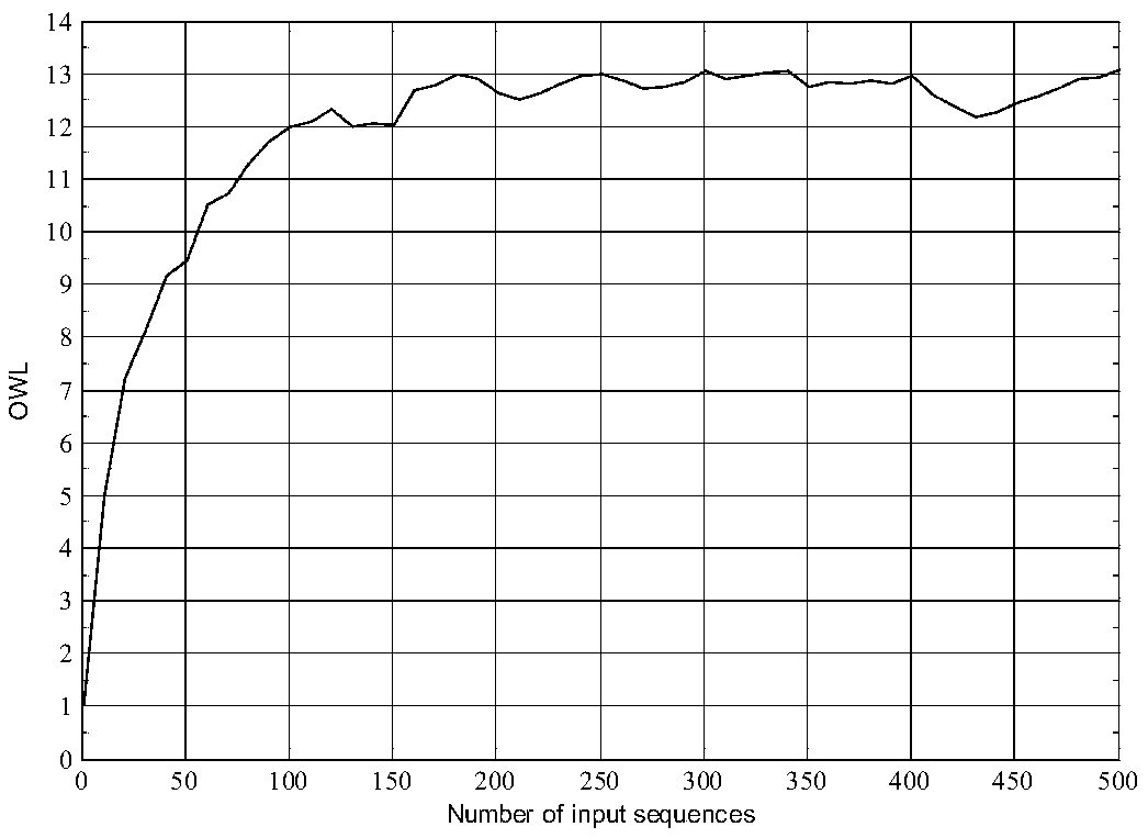 Blind equalization detector with adjustable observation window length applied to underwater acoustic communication