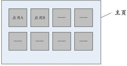 Method for switching audio and video applications and television