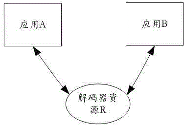 Method for switching audio and video applications and television