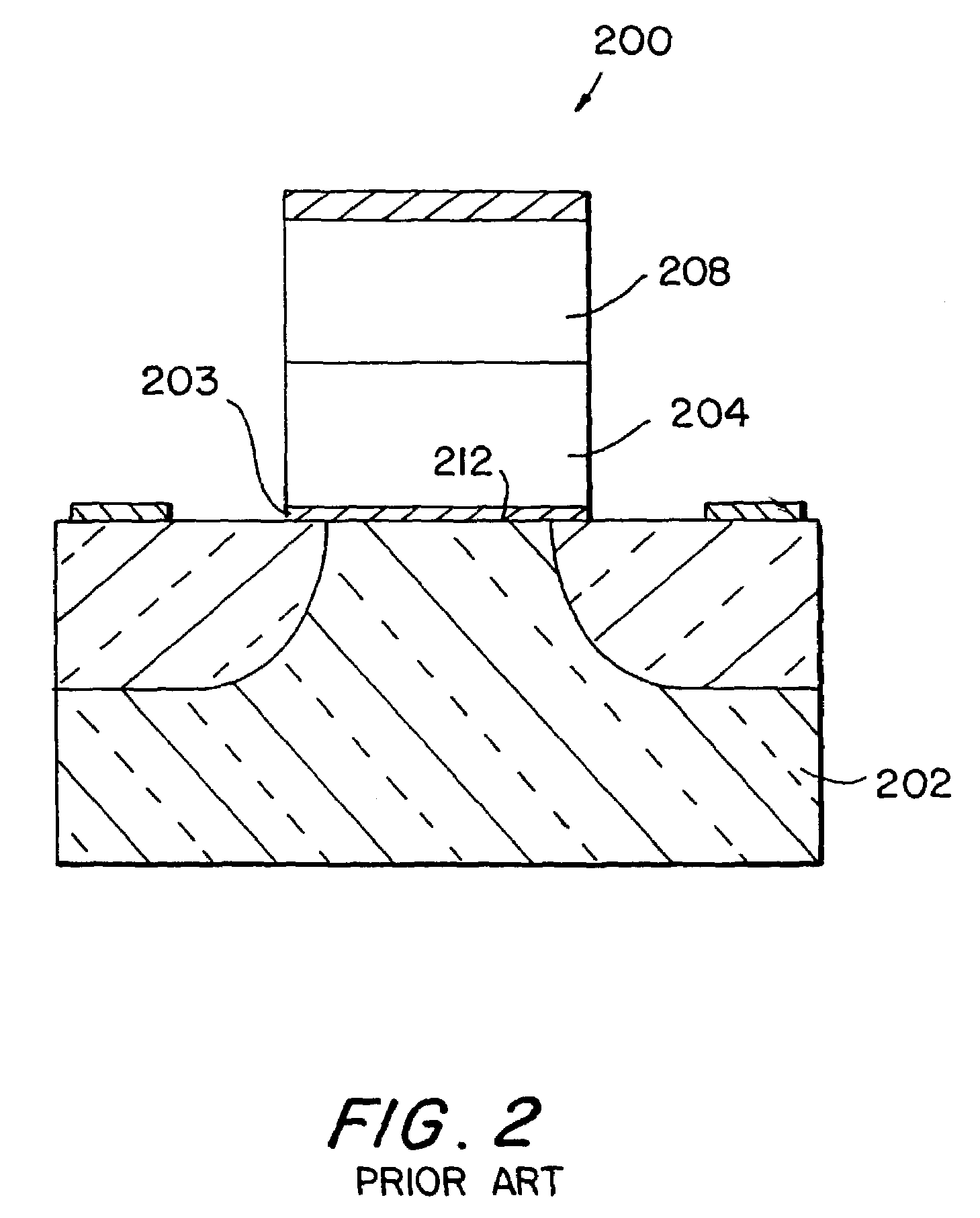 Scalable gate and storage dielectric