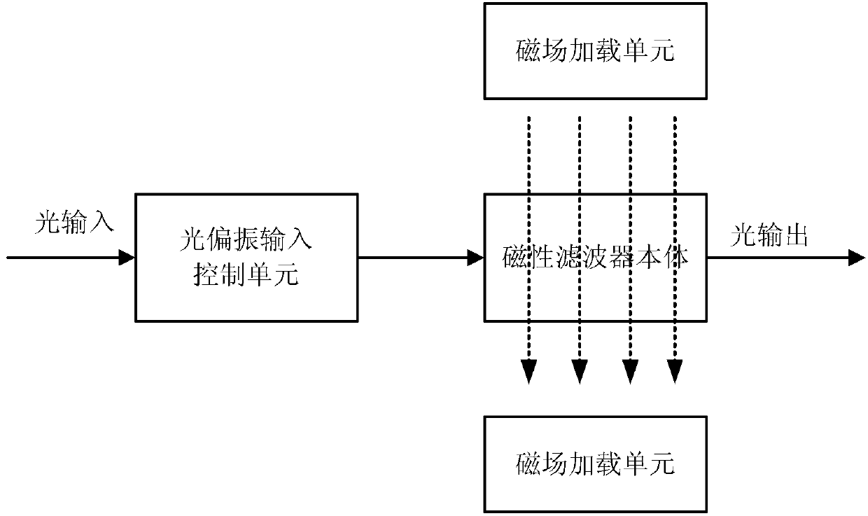 Tunable active filter