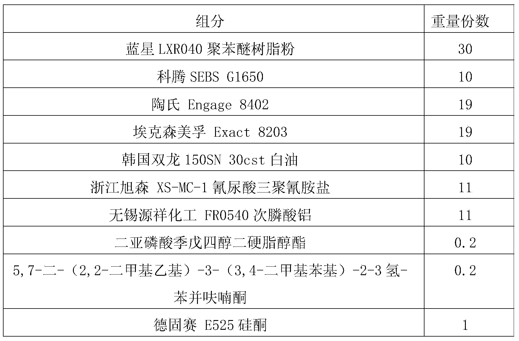 Thermoplastic halogen-free flame-retardant polyphenyl ether elastomer cable material and preparation method thereof