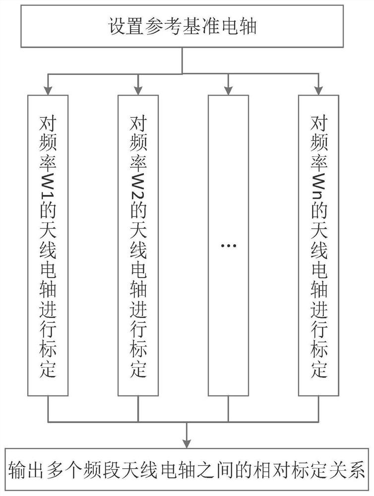 Satellite-borne terahertz detector antenna electric axis on-orbit calibration method and satellite-borne terahertz detector antenna electric axis on-orbit calibration system