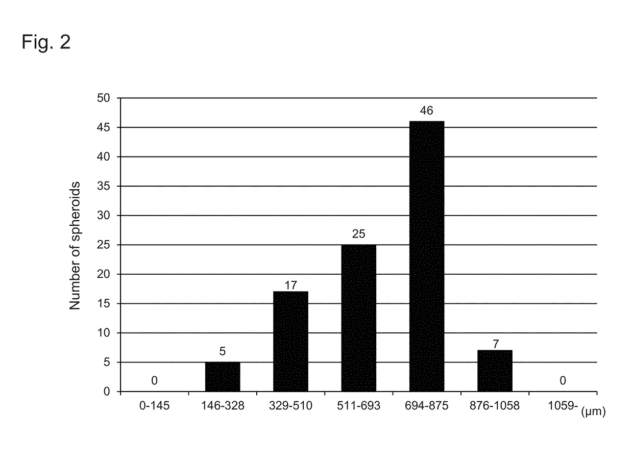 Method for culturing pluripotent stem cells