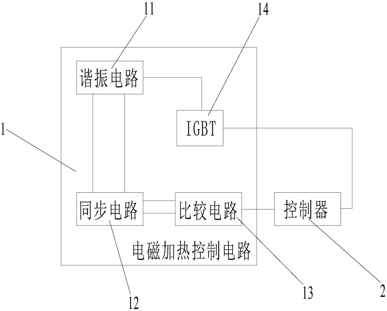 Control system and method for reducing noise of electromagnetic cooking utensil and cooking utensil