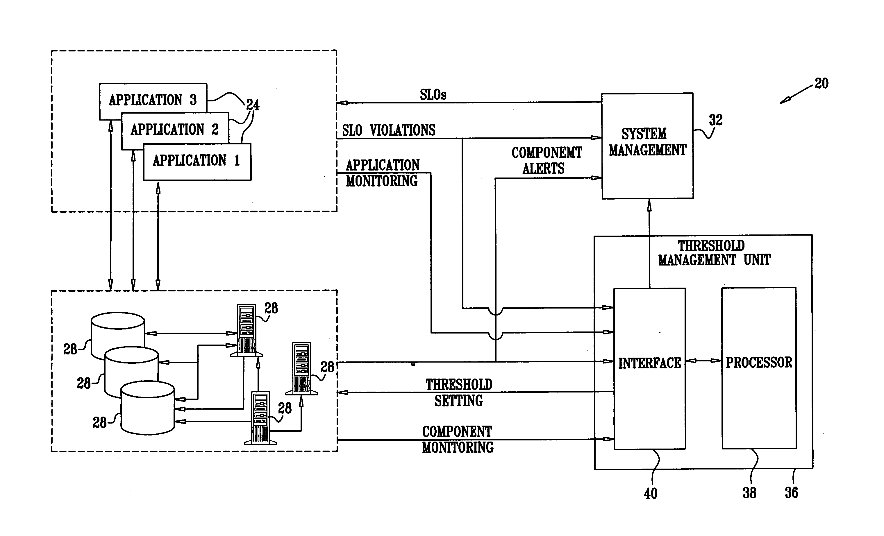 Automated and adaptive threshold setting