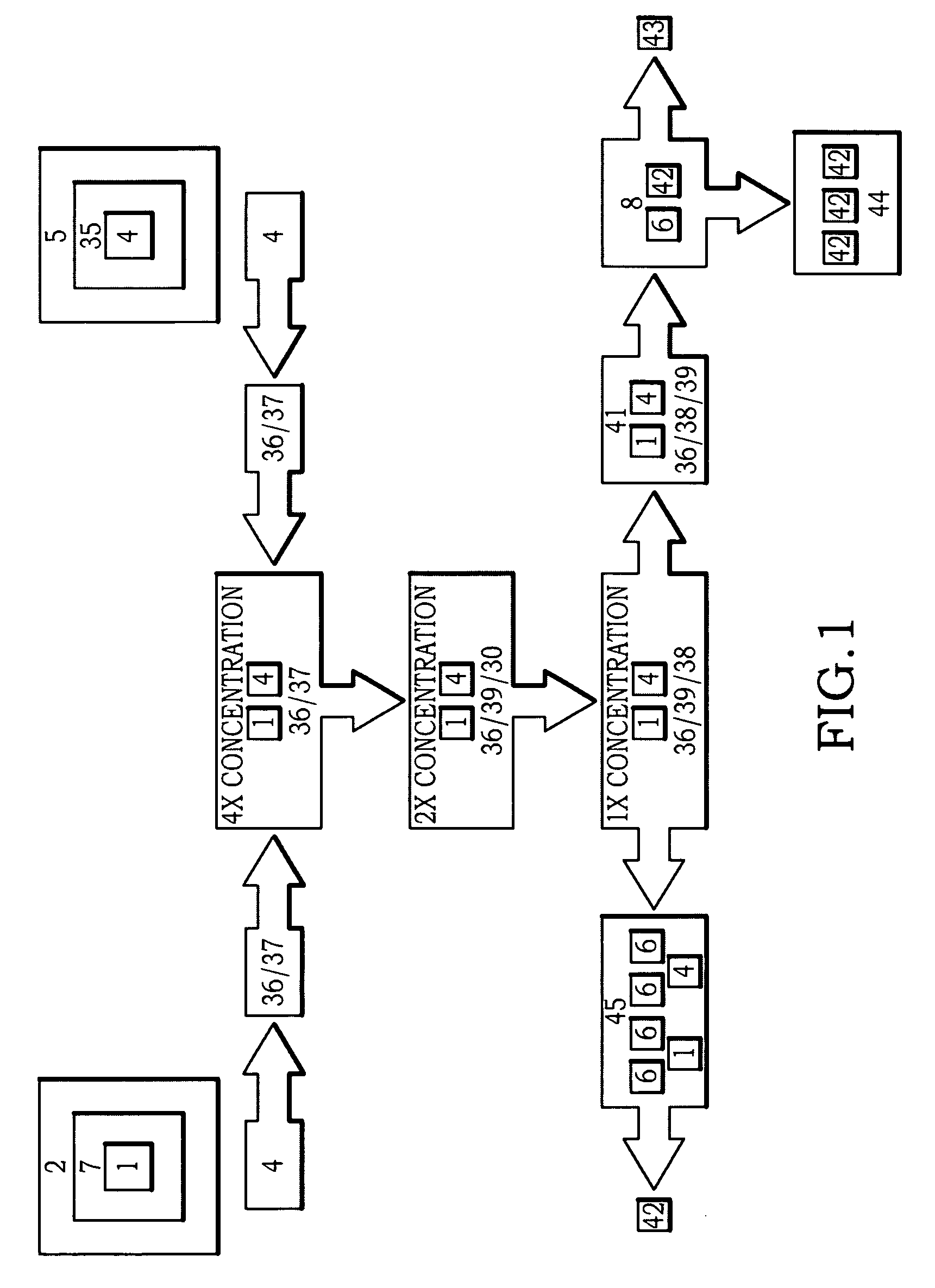 Reproductive technology of low dose semen production and in vitro/in vitro fertilization in domestic animals