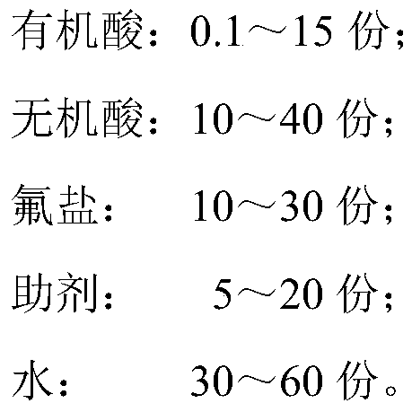 Safe, environment-friendly and stain-resistant antislipping agent and preparation method therefor