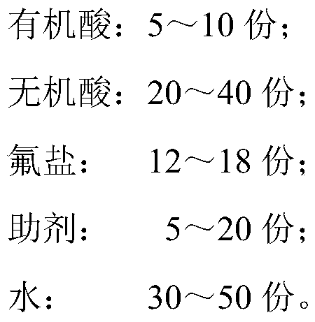 Safe, environment-friendly and stain-resistant antislipping agent and preparation method therefor