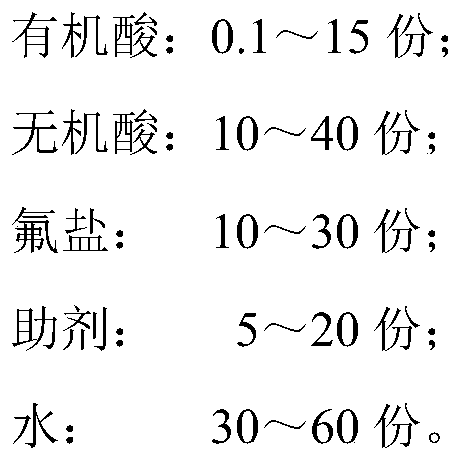 Safe, environment-friendly and stain-resistant antislipping agent and preparation method therefor