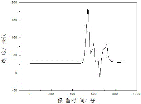 Polyurethane modified polycarboxylate superplasticizer and preparation method thereof