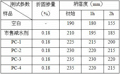 Polyurethane modified polycarboxylate superplasticizer and preparation method thereof