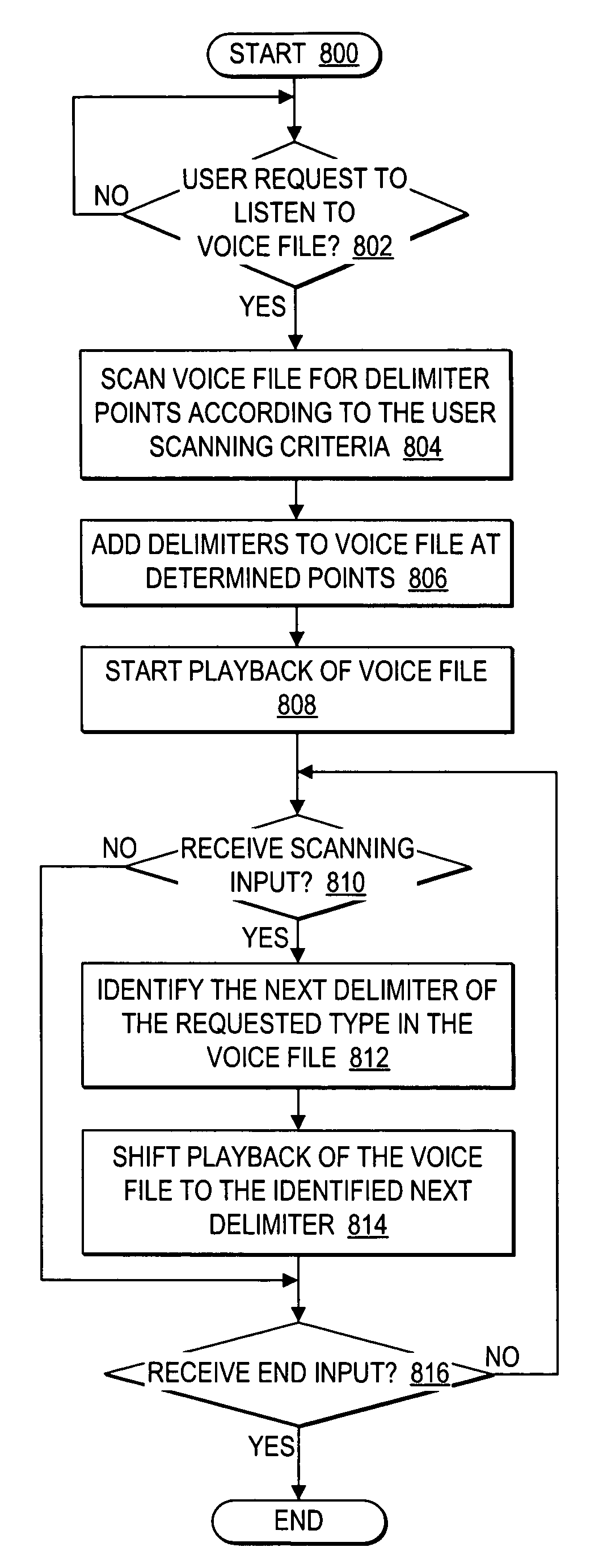 Facilitating navigation of voice data