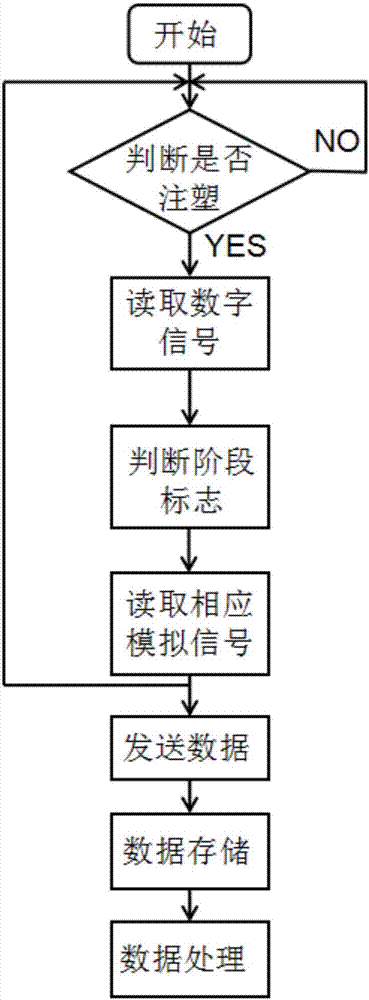 Signal acquisition system for injection molding machine and signal acquisition method