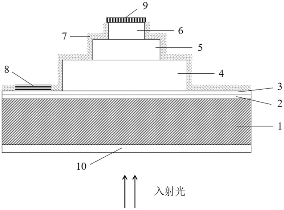 Avalanche photodiode with three-mesa structure and manufacturing method thereof