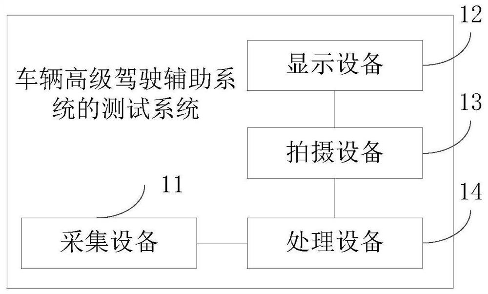 Test system and method for vehicle advanced driving assistance system