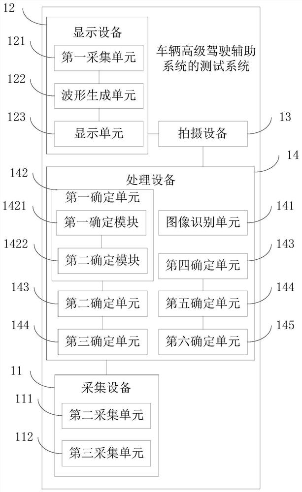 Test system and method for vehicle advanced driving assistance system