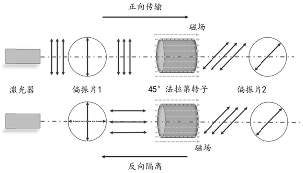 High-aluminum terbium aluminum gallium garnet magneto-optical crystal and preparation method and application thereof